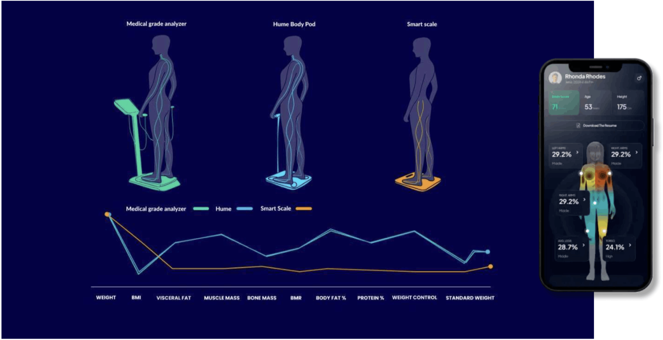 Benefits of Hume Health Body Pod